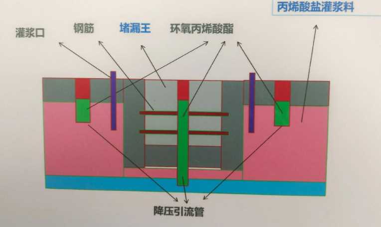 池州青阳县防水堵漏工程设计
