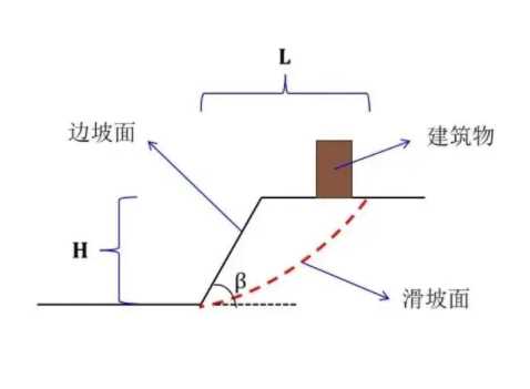 池州青阳县边坡工程设计